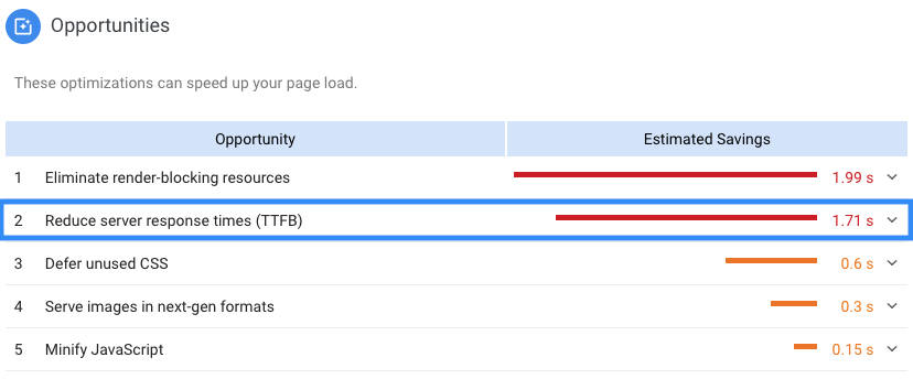 Google PageSpeed Insights Test Results