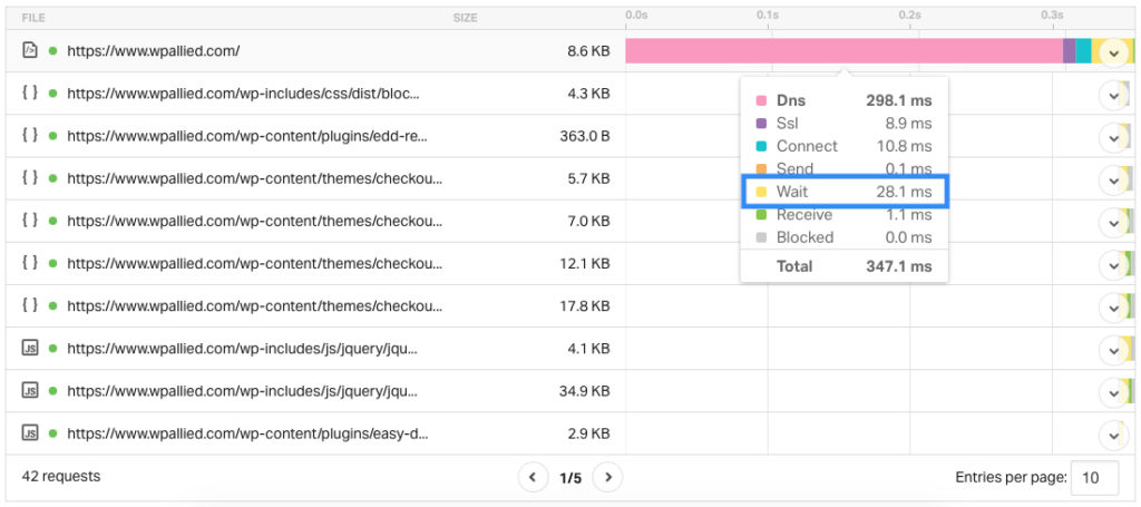 Pingdom Speed Test Results